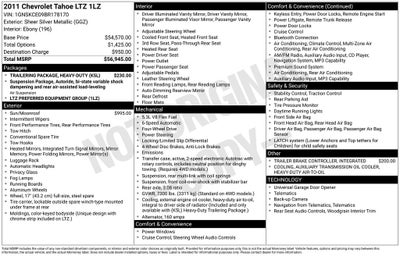 2011 Chevrolet Tahoe LTZ